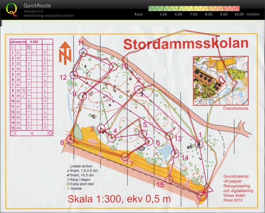 Microsprint (12.08.2012)