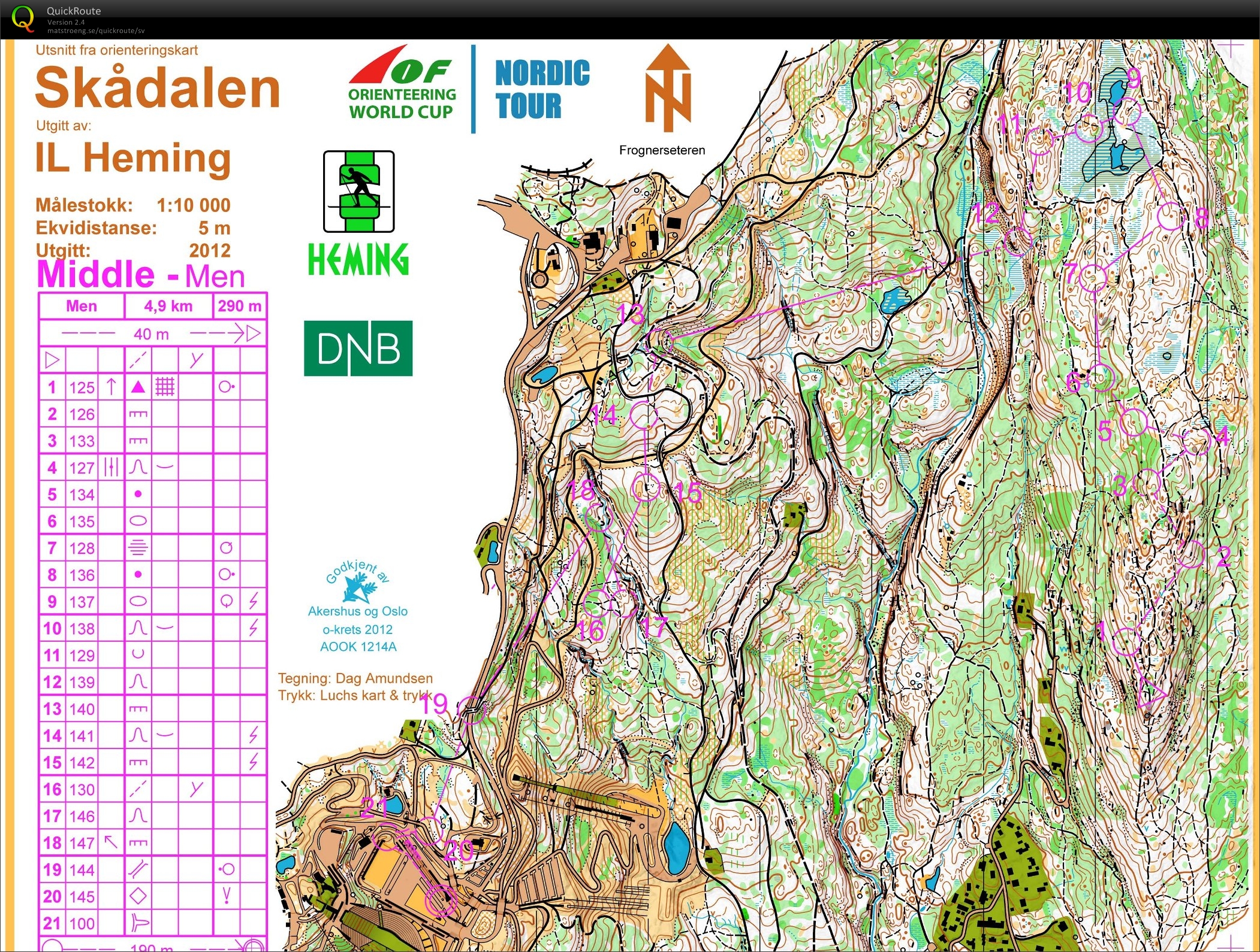 Nordic Orienteering Tour, stage 2, World Cup (02.09.2012)