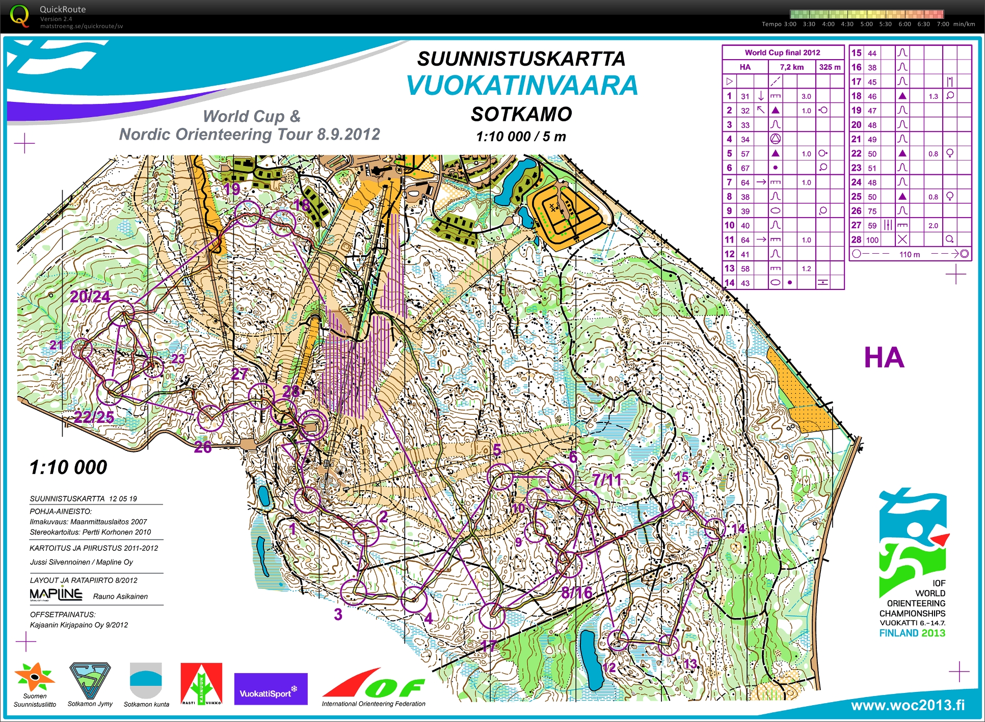 Nordic Orientering Tour, final, jaktstart, World Cup (2012-09-08)