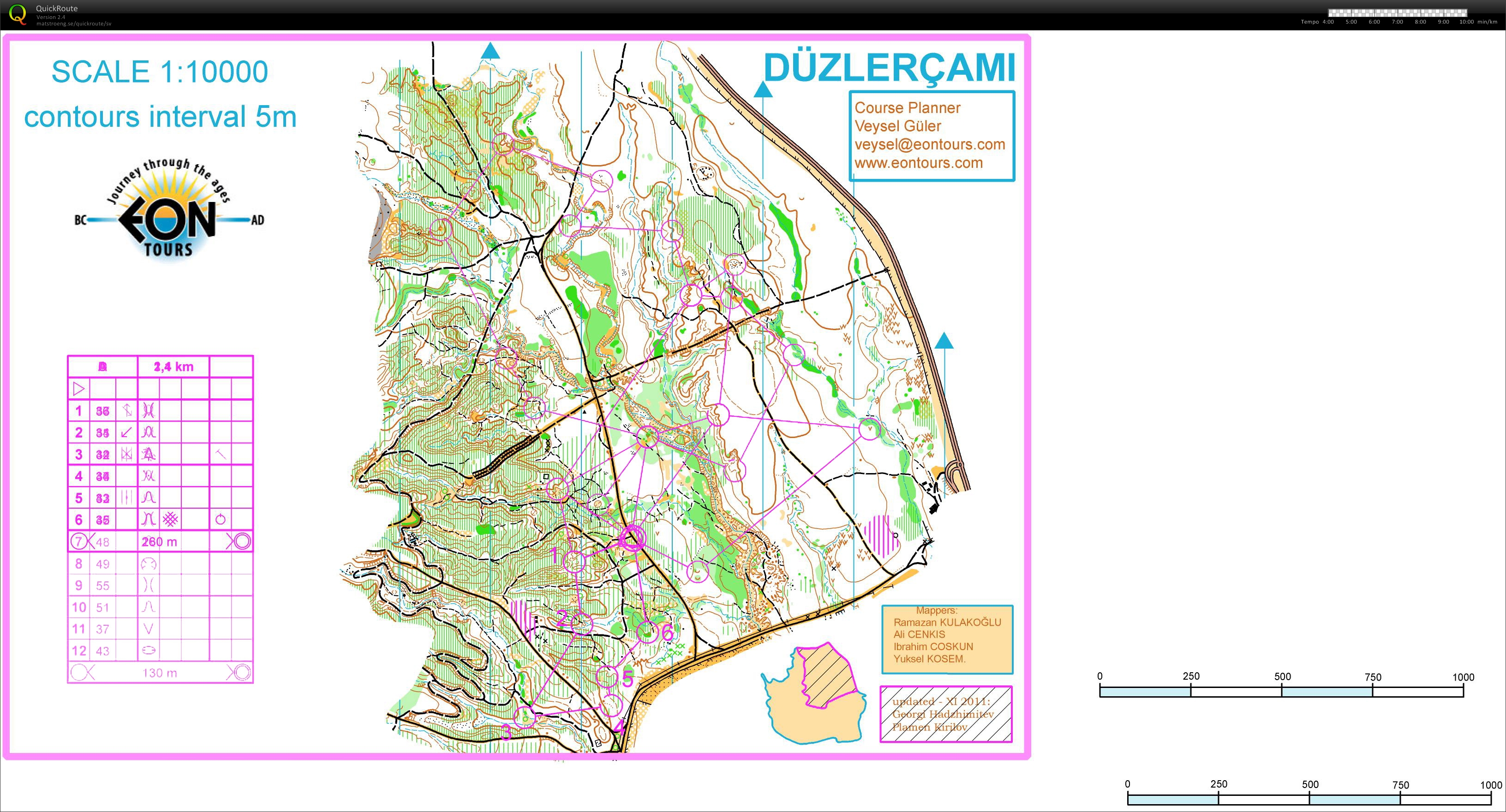 Riktningsslingor (2013-02-18)