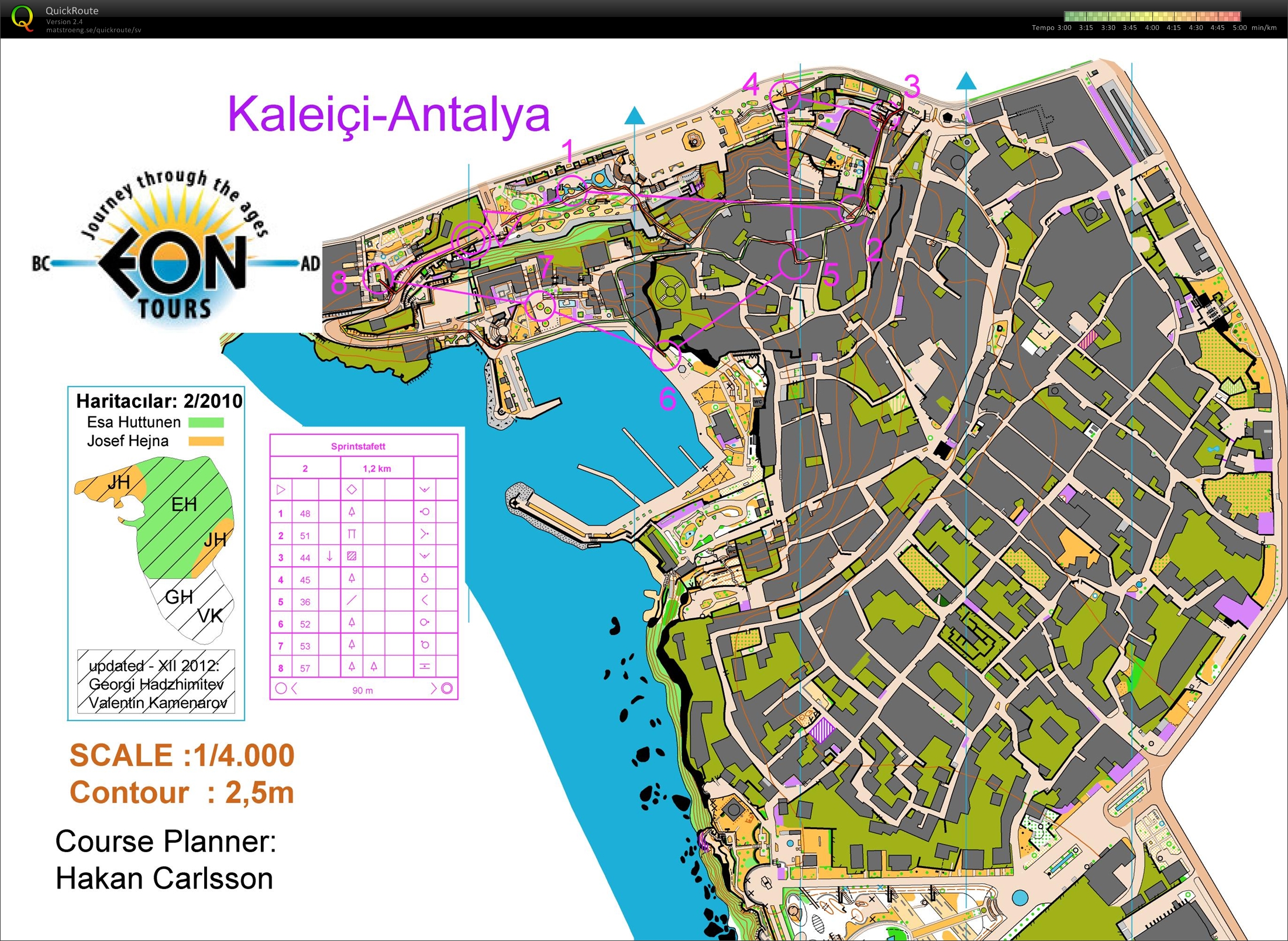 Sprintintervall 2 (19/02/2013)