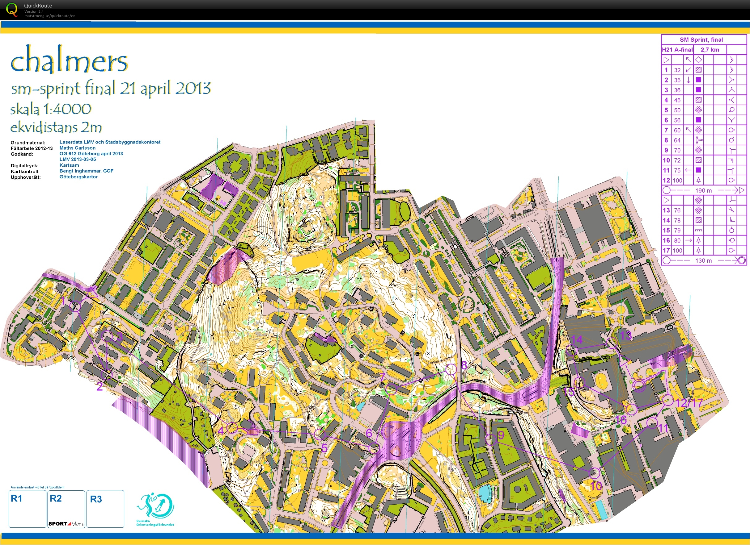 Sprint-SM, final (21/04/2013)