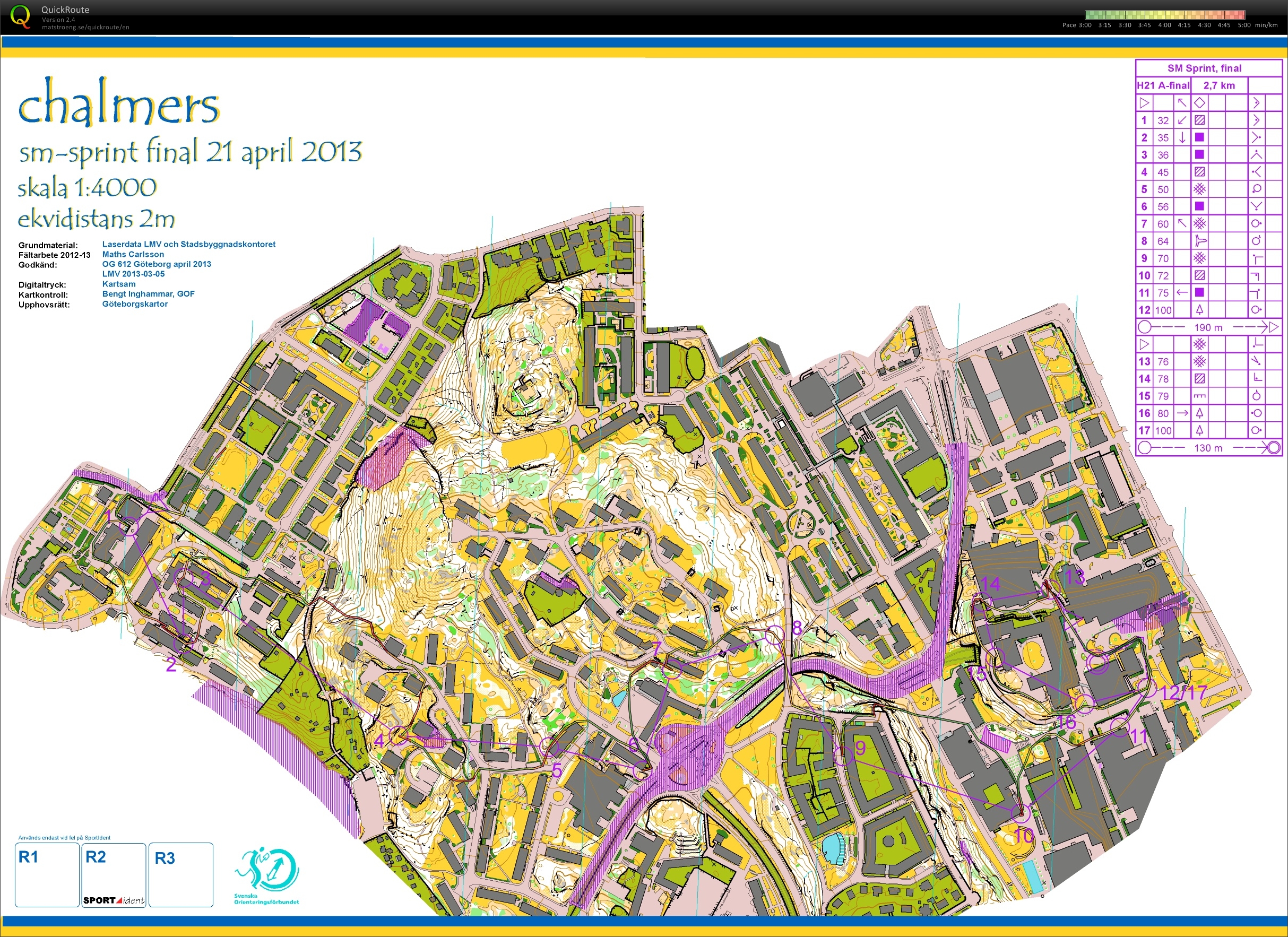 Sprint-SM, final (21-04-2013)