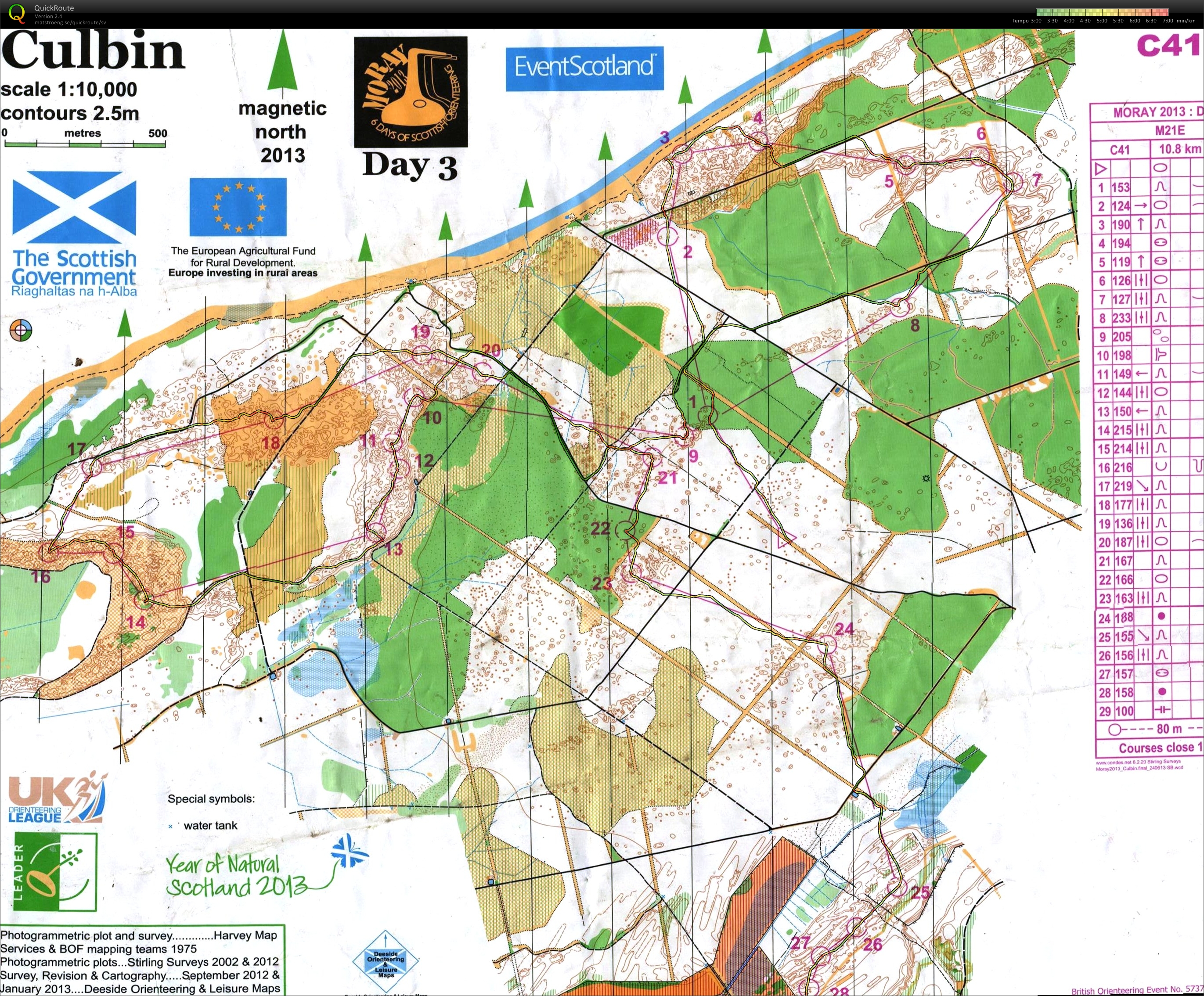 Scottish 6 days, etapp 3 (30.07.2013)