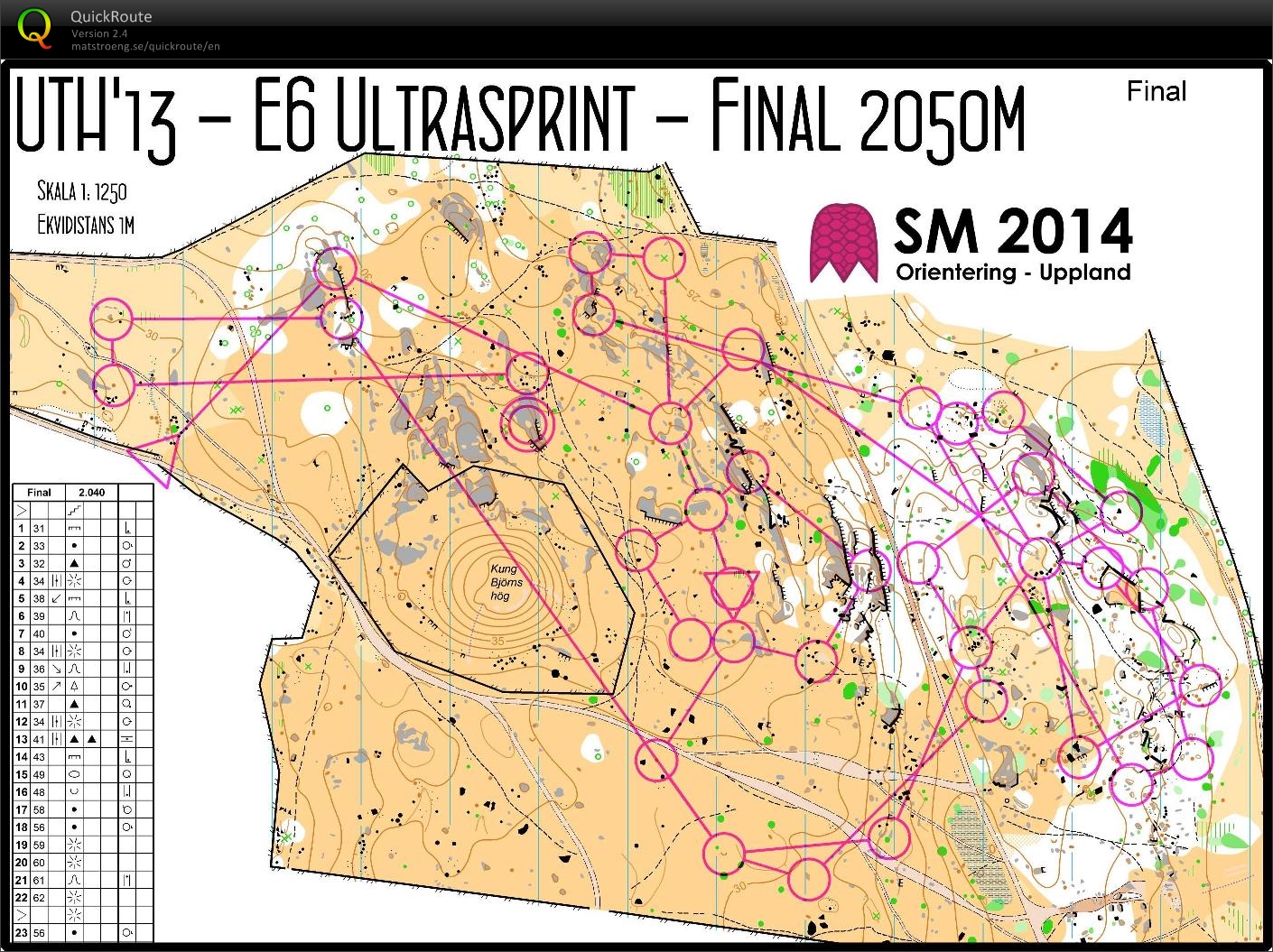 UTH, E6, final (01/12/2013)