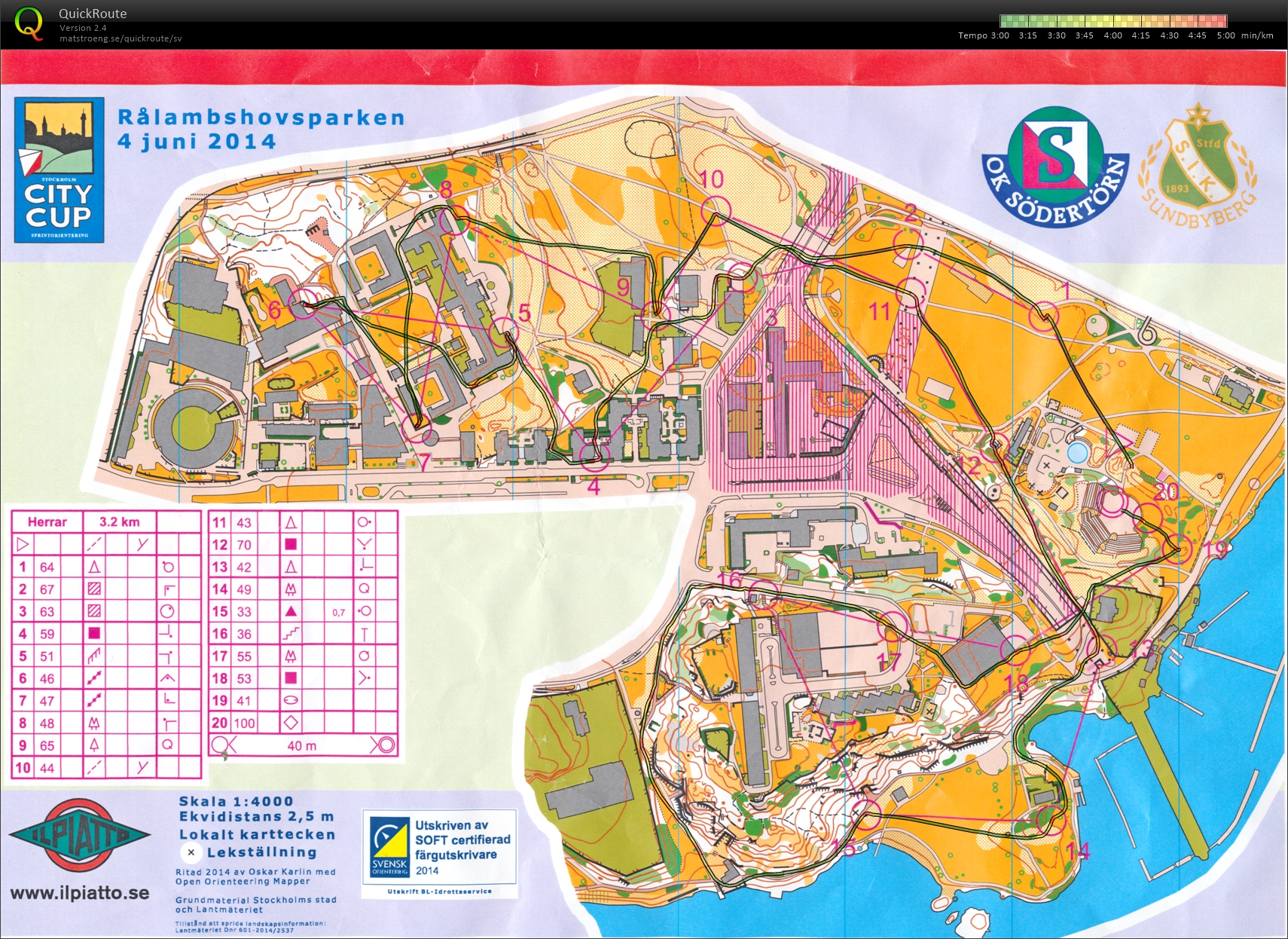 Stockholm City Cup, etapp 3 (04/06/2014)