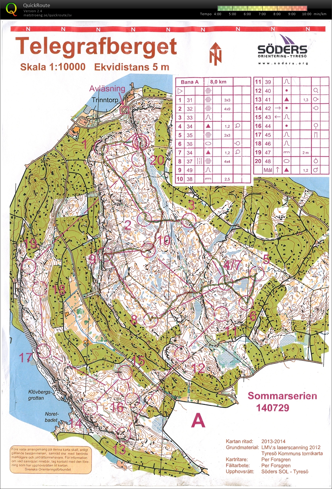 Sommarserien (29-07-2014)