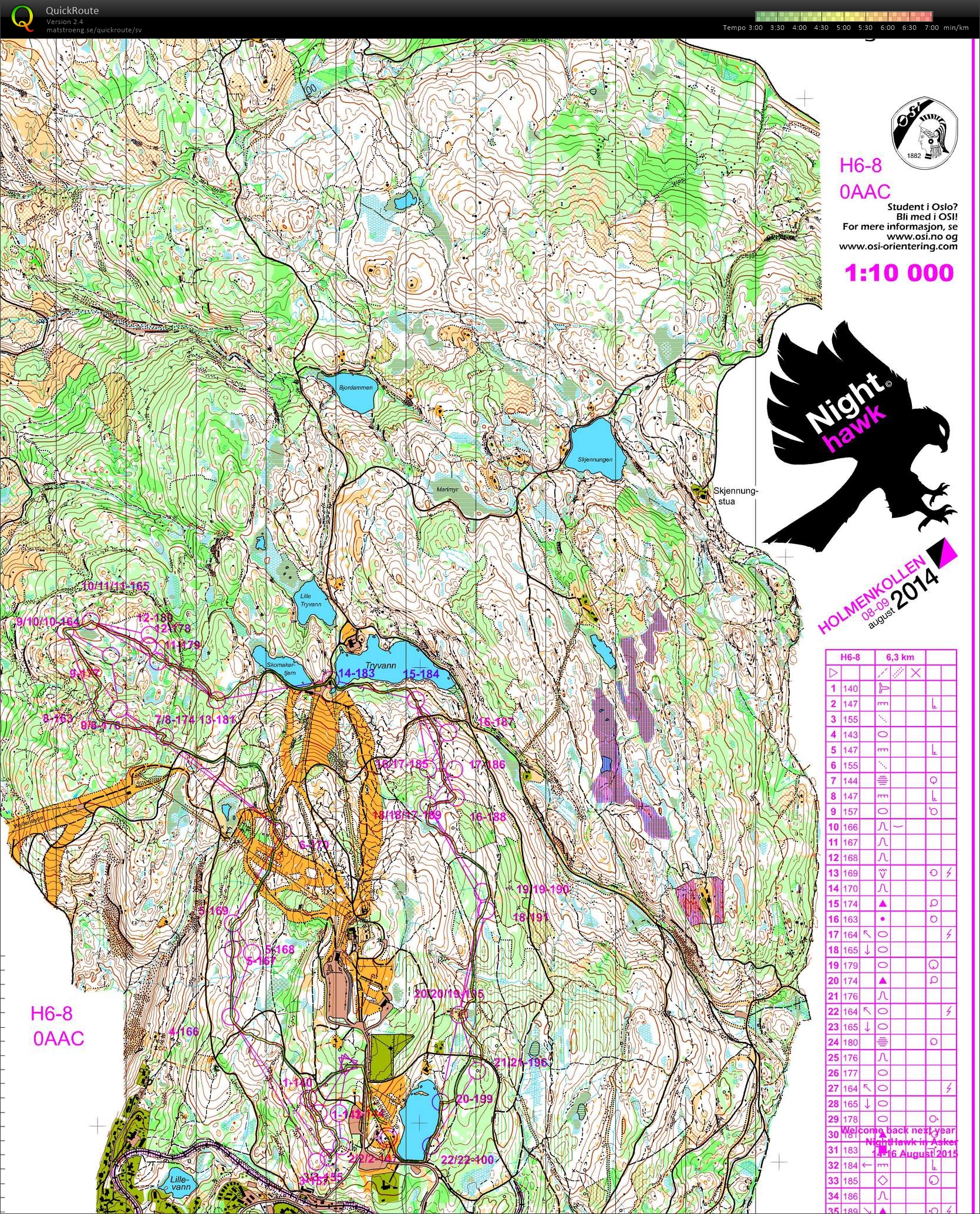 Night Hawk, sträcka 8 (2014-08-09)