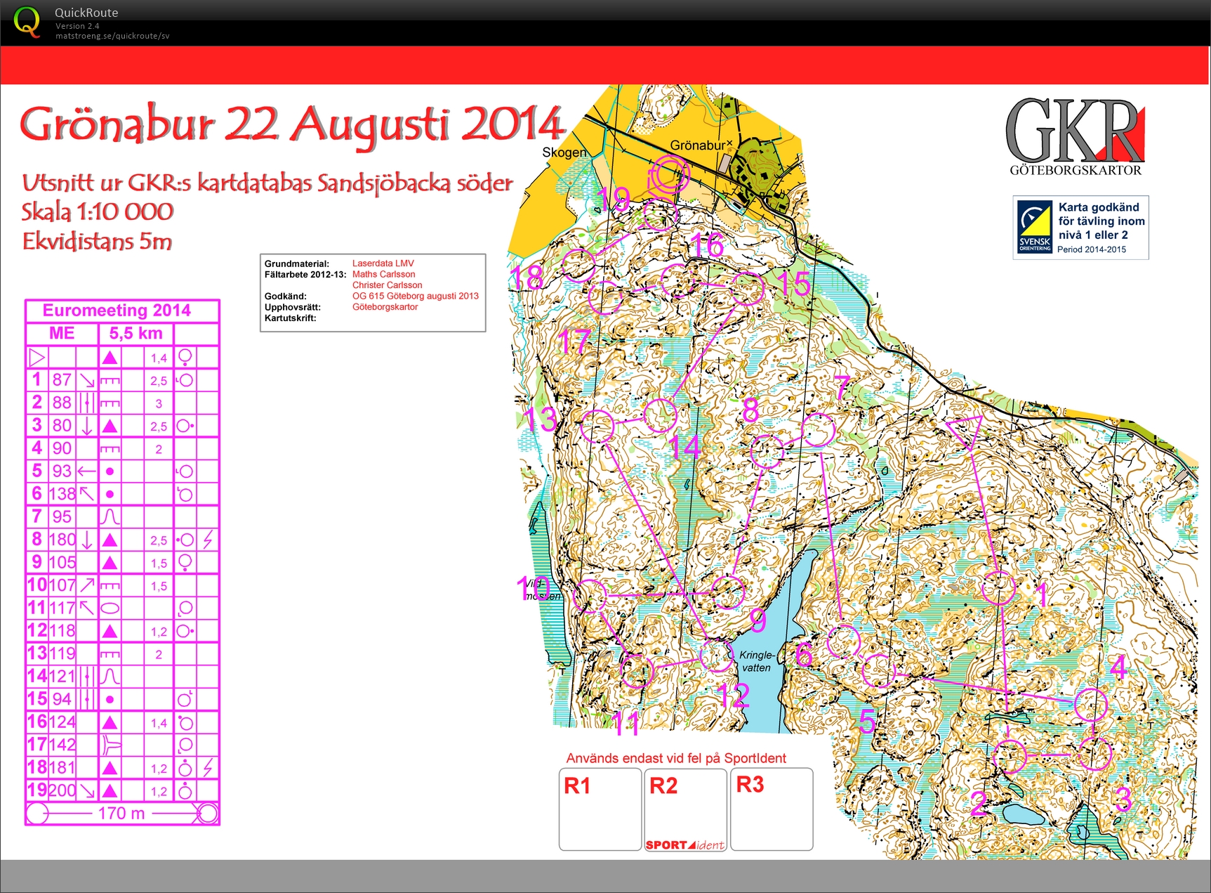 Förlöpning: Euromeeting, Medel (22.08.2014)