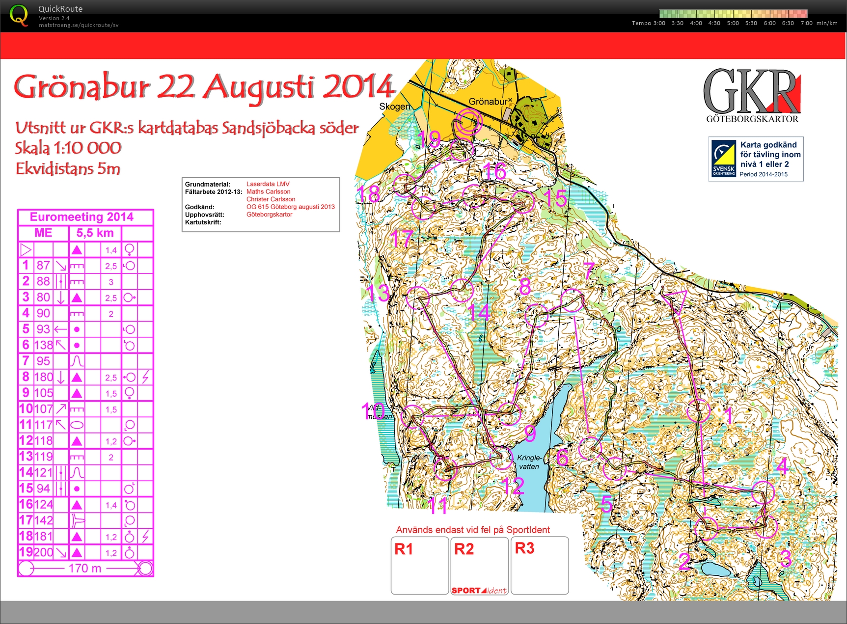 Förlöpning: Euromeeting, Medel (2014-08-22)