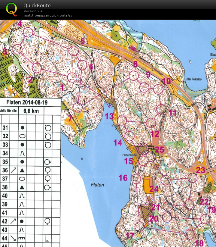 Teknikträning (19.08.2014)