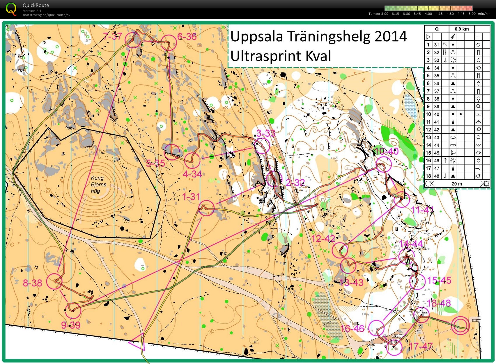 UTH'14 #5: Momentbana: Ultrasprint, kval (30.11.2014)