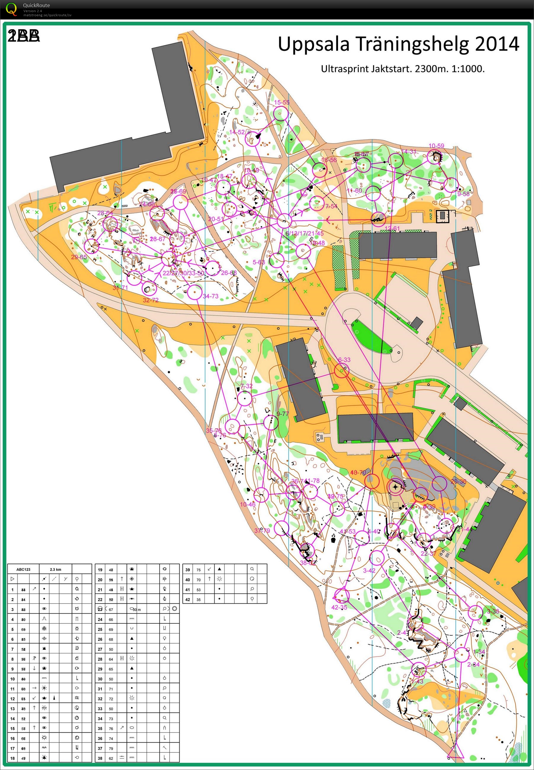 UTH'14 #6: Ultrasprint, final (30.11.2014)