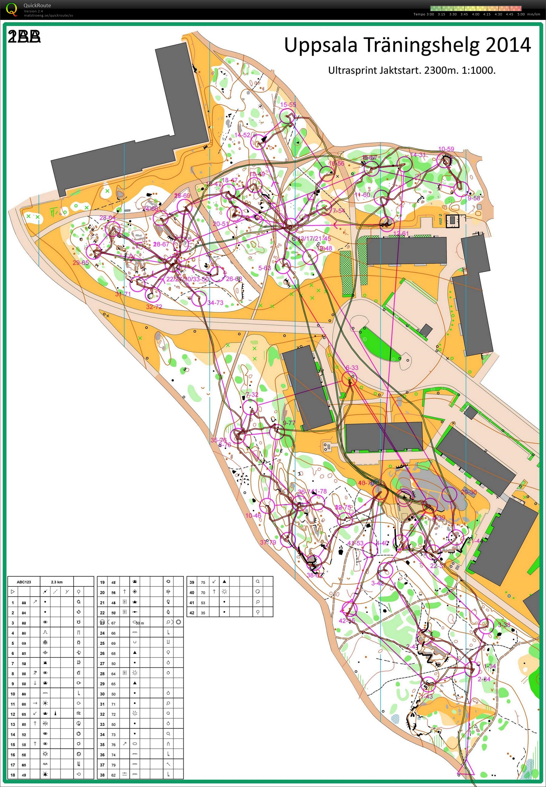 UTH'14 #6: Ultrasprint, final (30.11.2014)