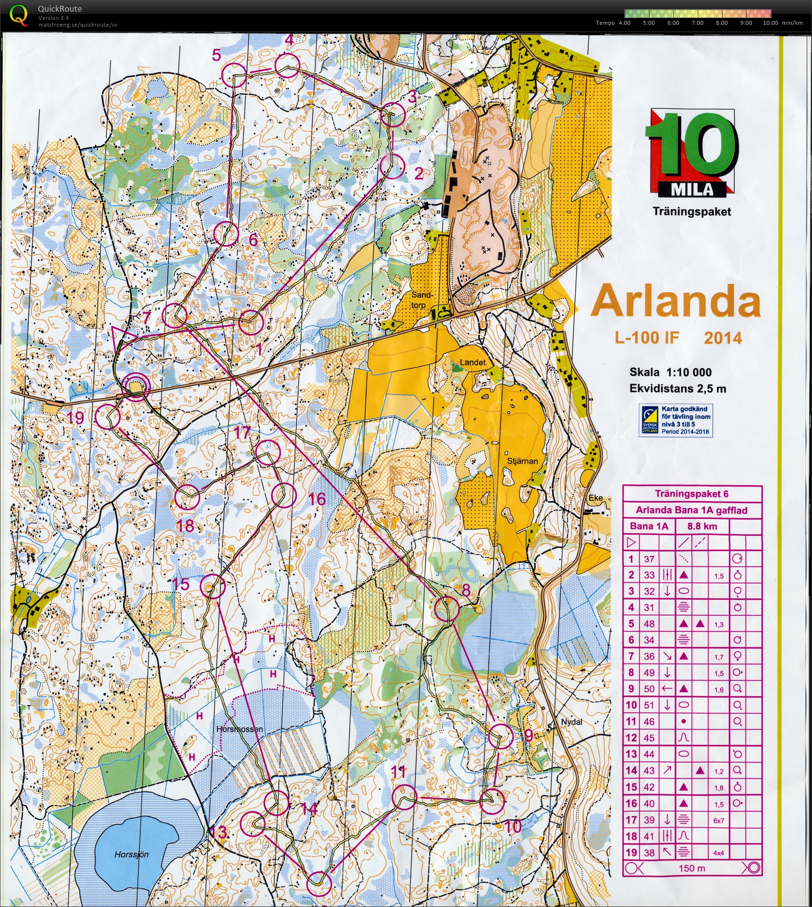 10milaträning (2015-03-21)