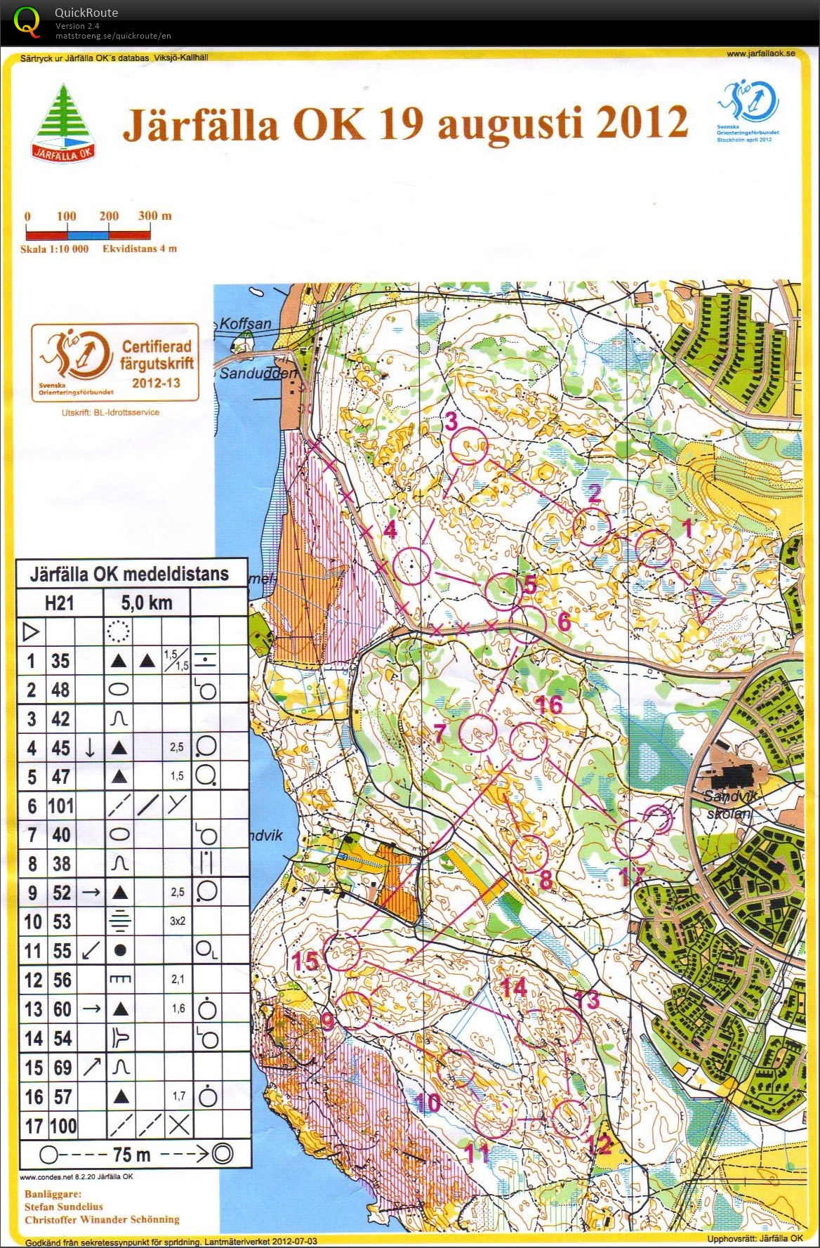 Natt-SM-träning utan kompass (2015-04-03)