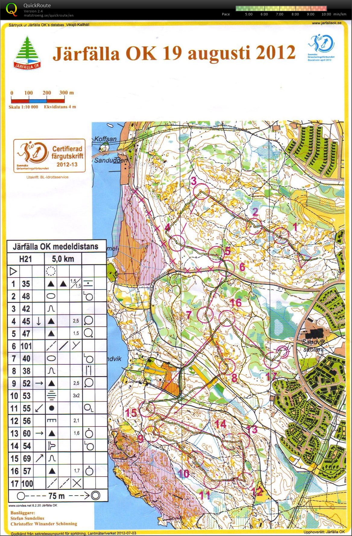 Natt-SM-träning utan kompass (2015-04-03)