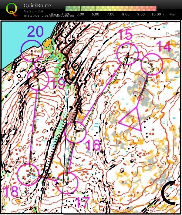 Downhills: C (23/04/2015)