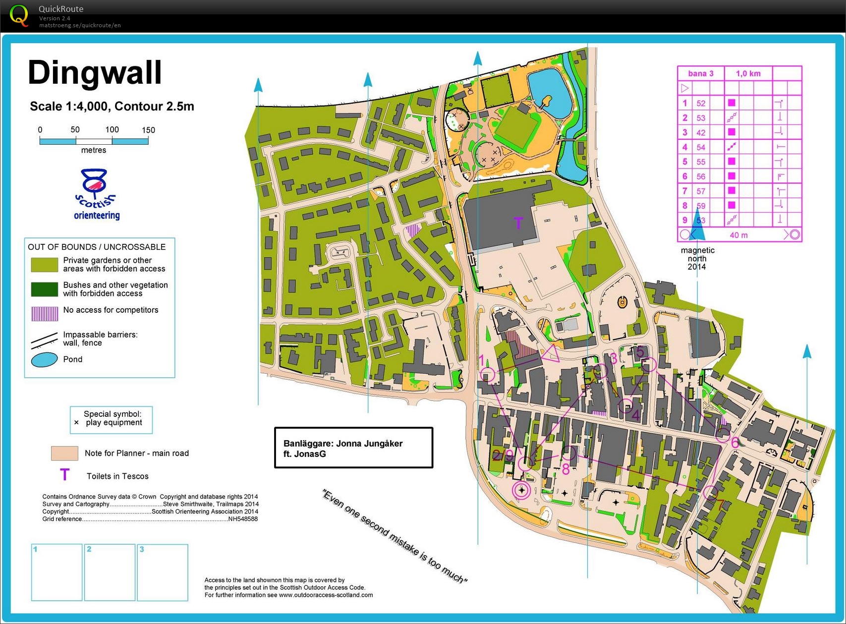 Sprintintervaller 1 (29/04/2015)