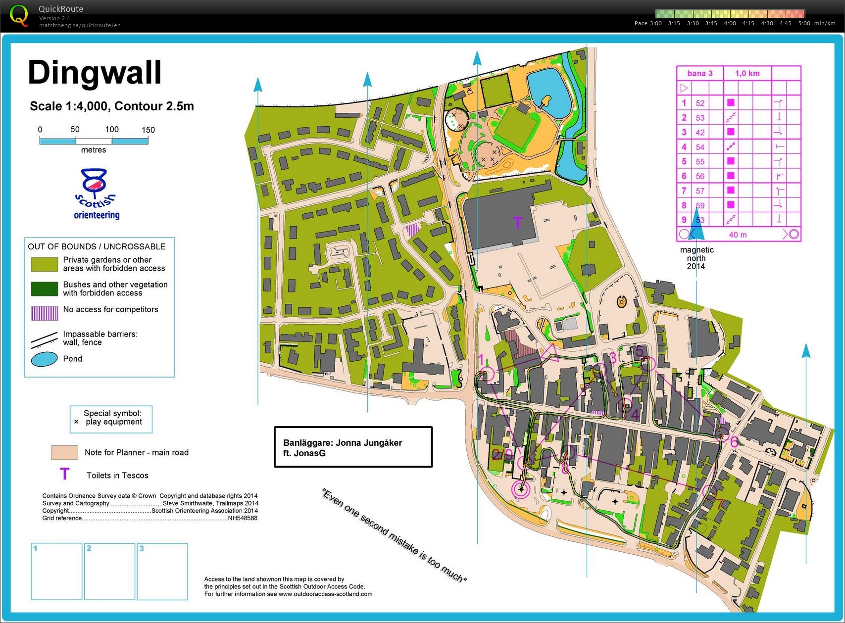 Sprintintervaller 1 (29-04-2015)