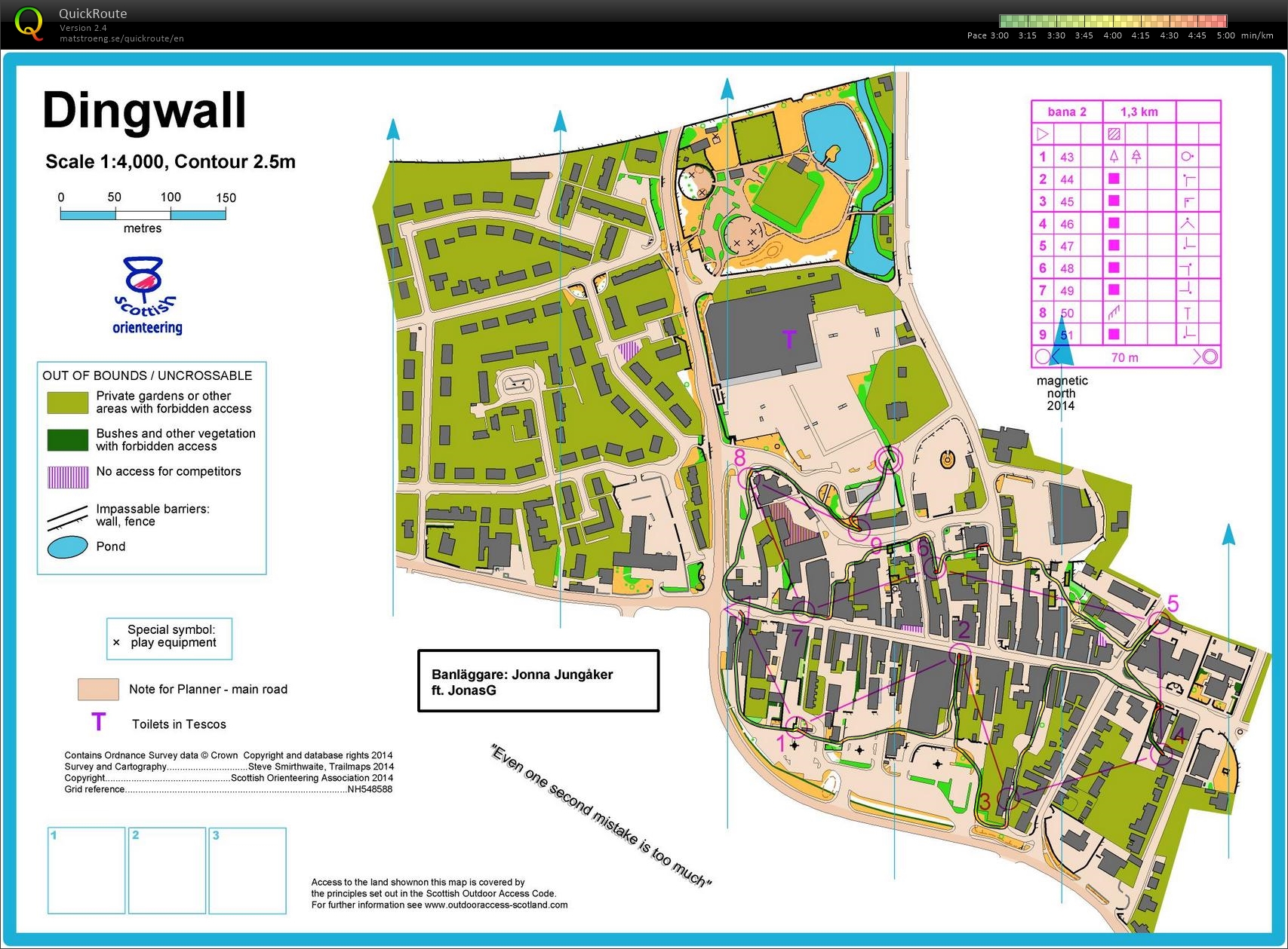 Sprintintervaller 2 (29-04-2015)