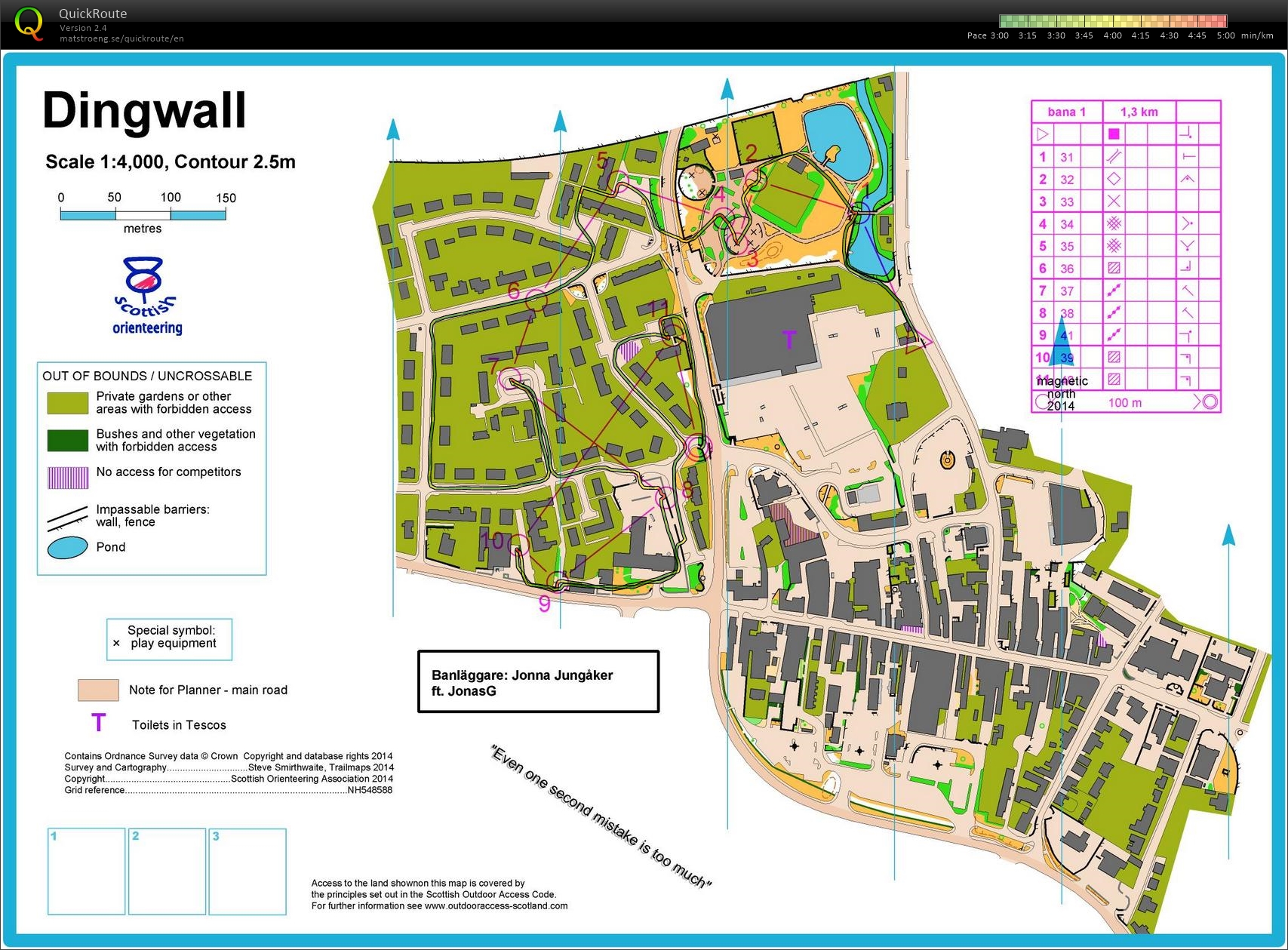 Sprintintervaller 3 (29-04-2015)