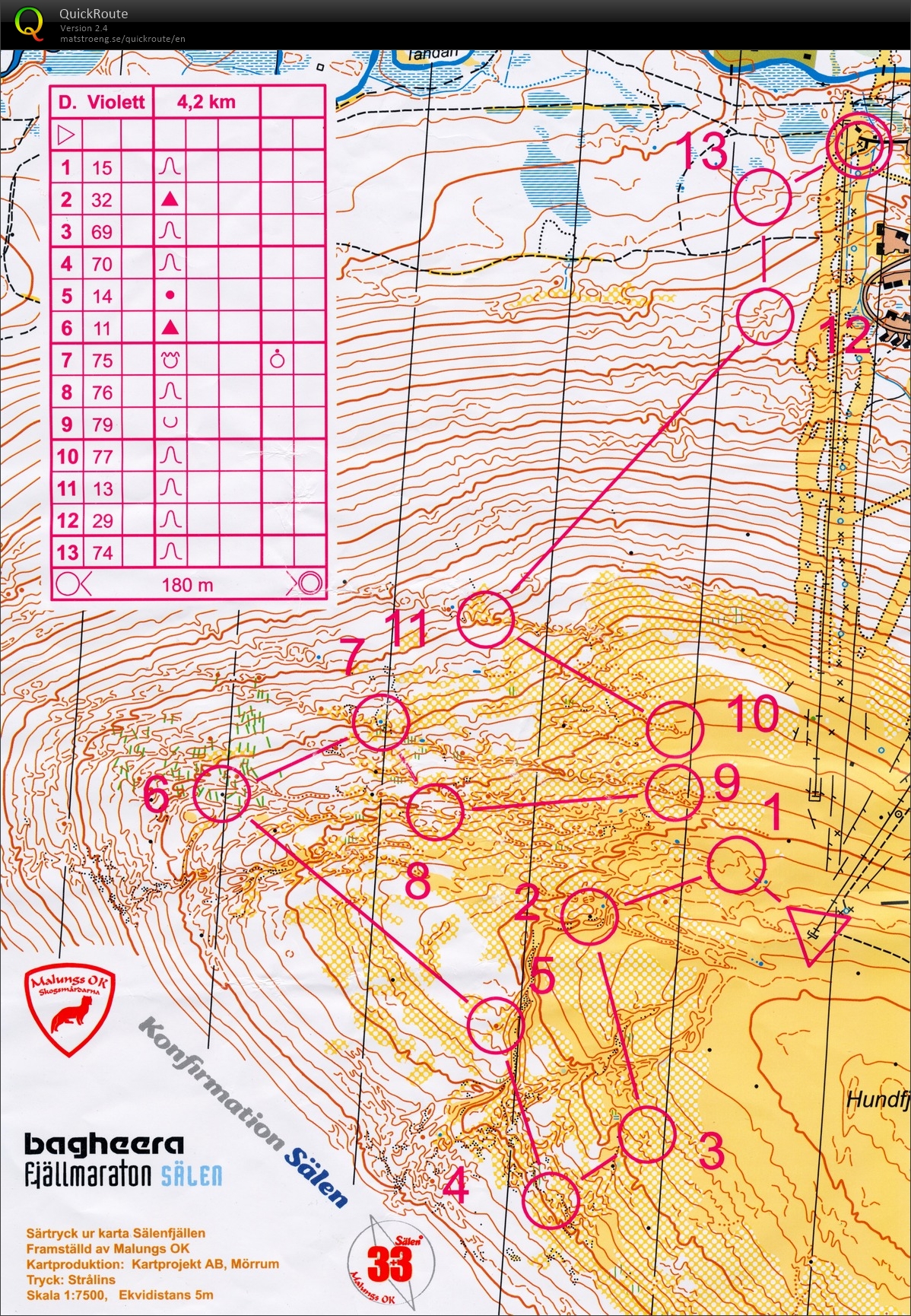 Backintervaller + Downhill (2015-06-24)