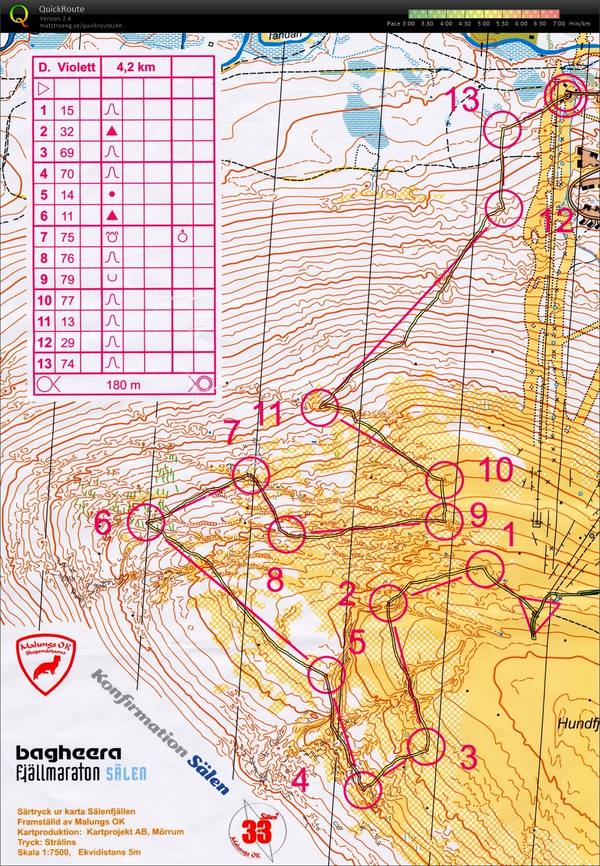 Backintervaller + Downhill (2015-06-24)