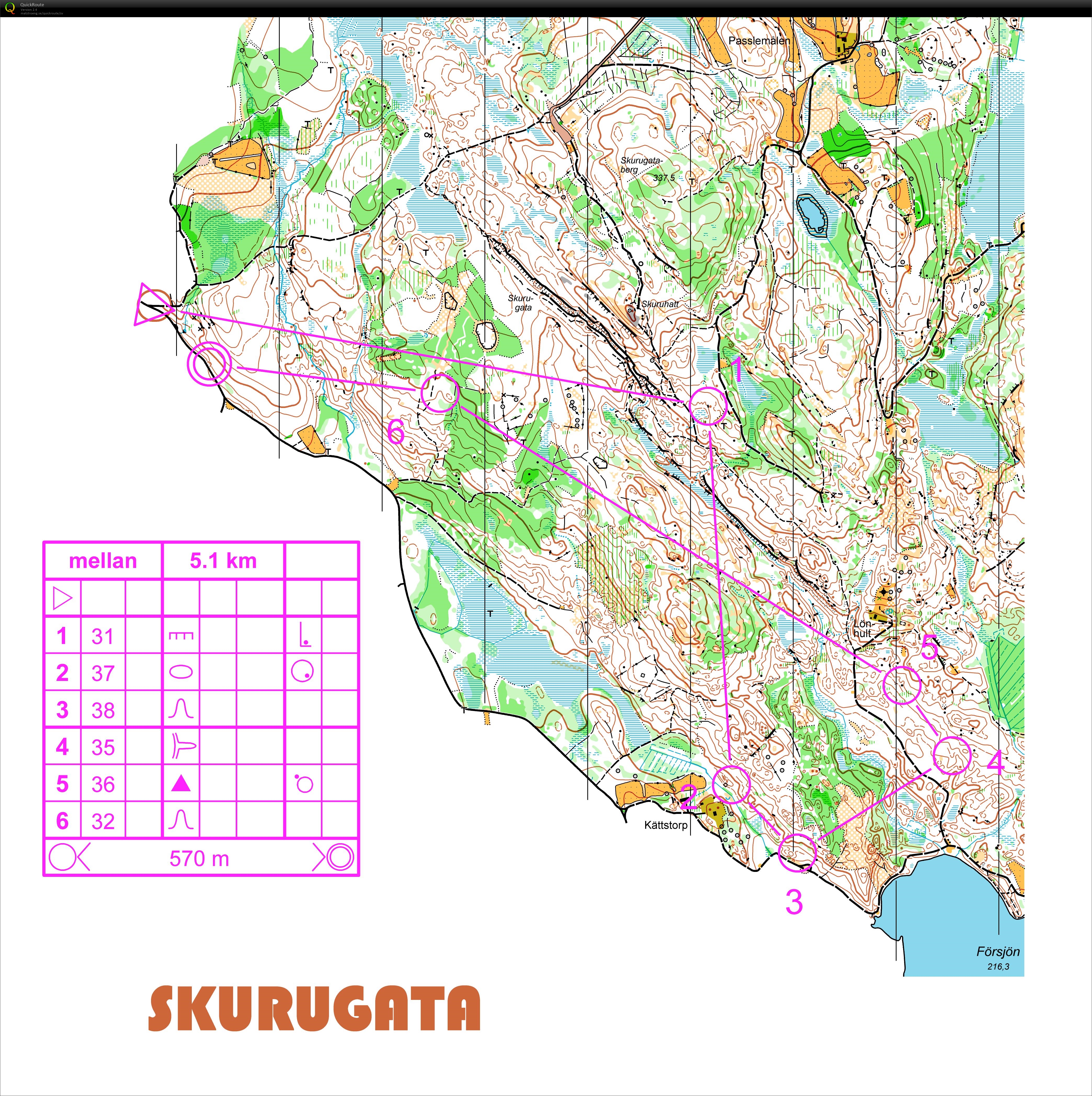 vägval konfa 2015 medel (26-06-2015)