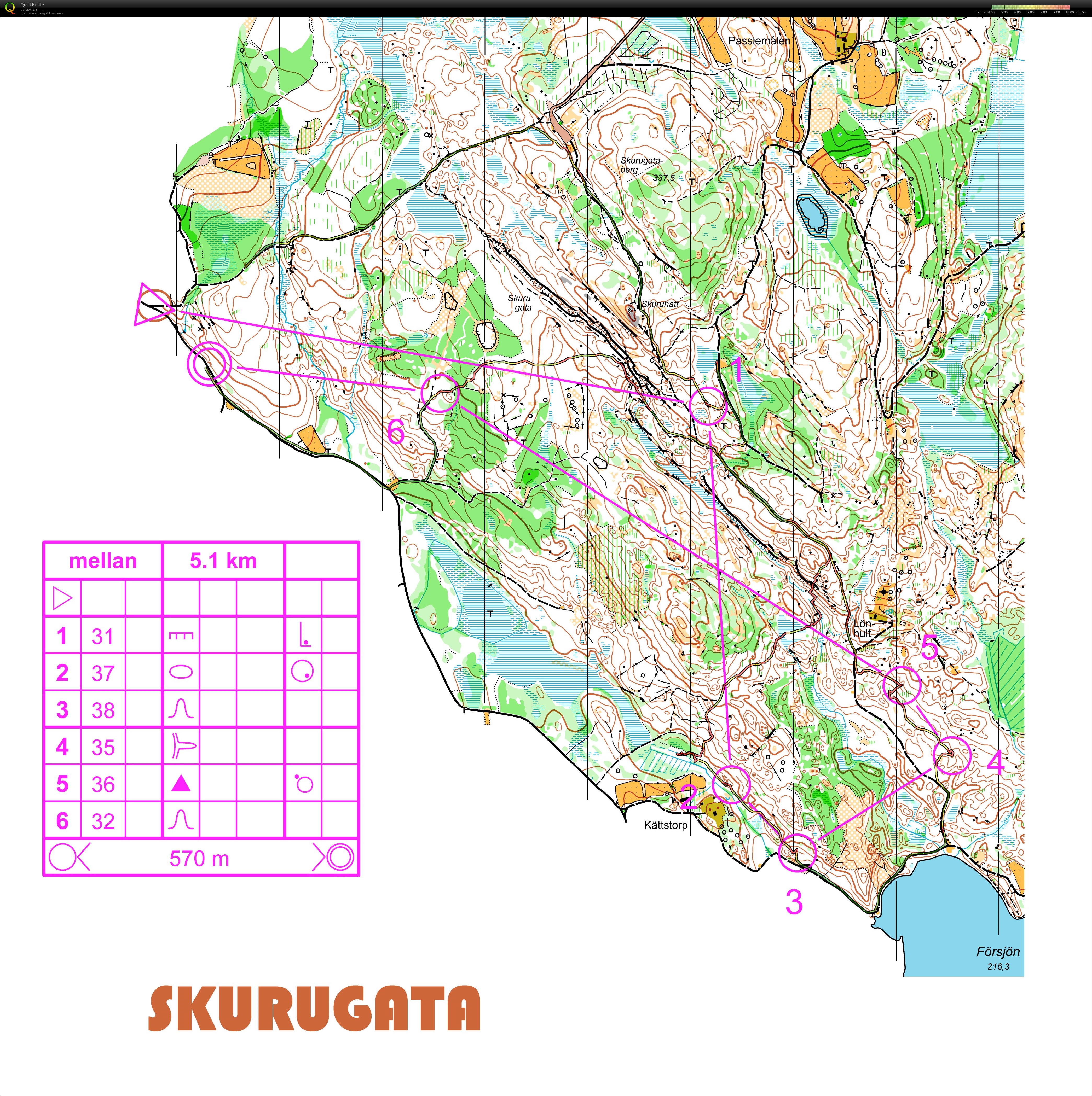 vägval konfa 2015 medel (26-06-2015)