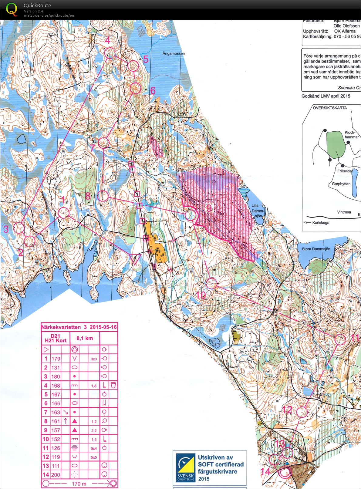 Uppföljning/Intervaller (12-07-2015)