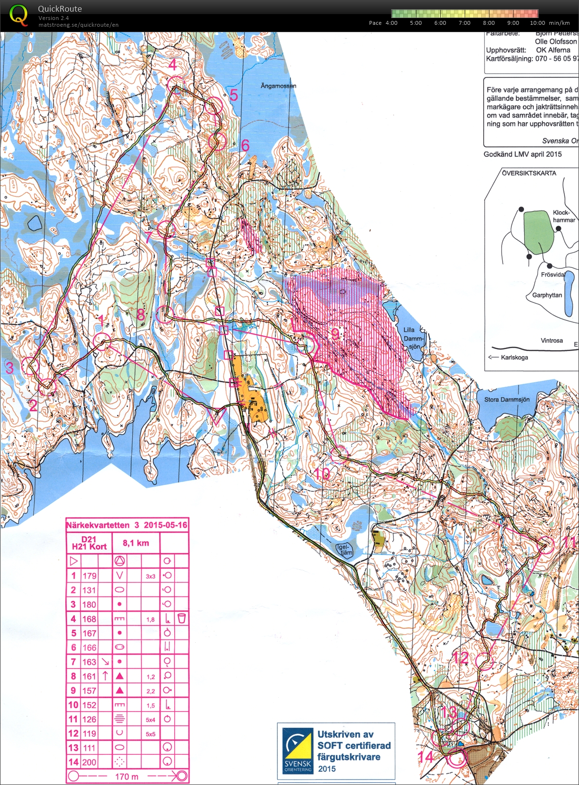 Uppföljning/Intervaller (12.07.2015)