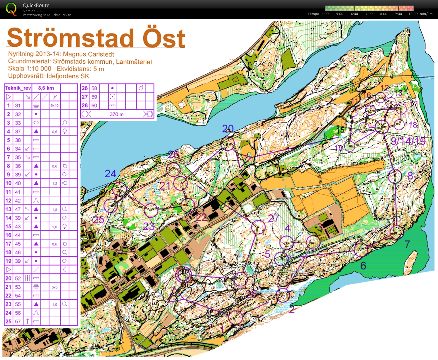 Kontrollplock (2015-09-01)