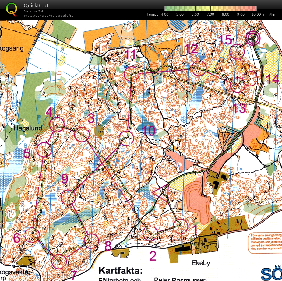 SM-träning (09/09/2015)