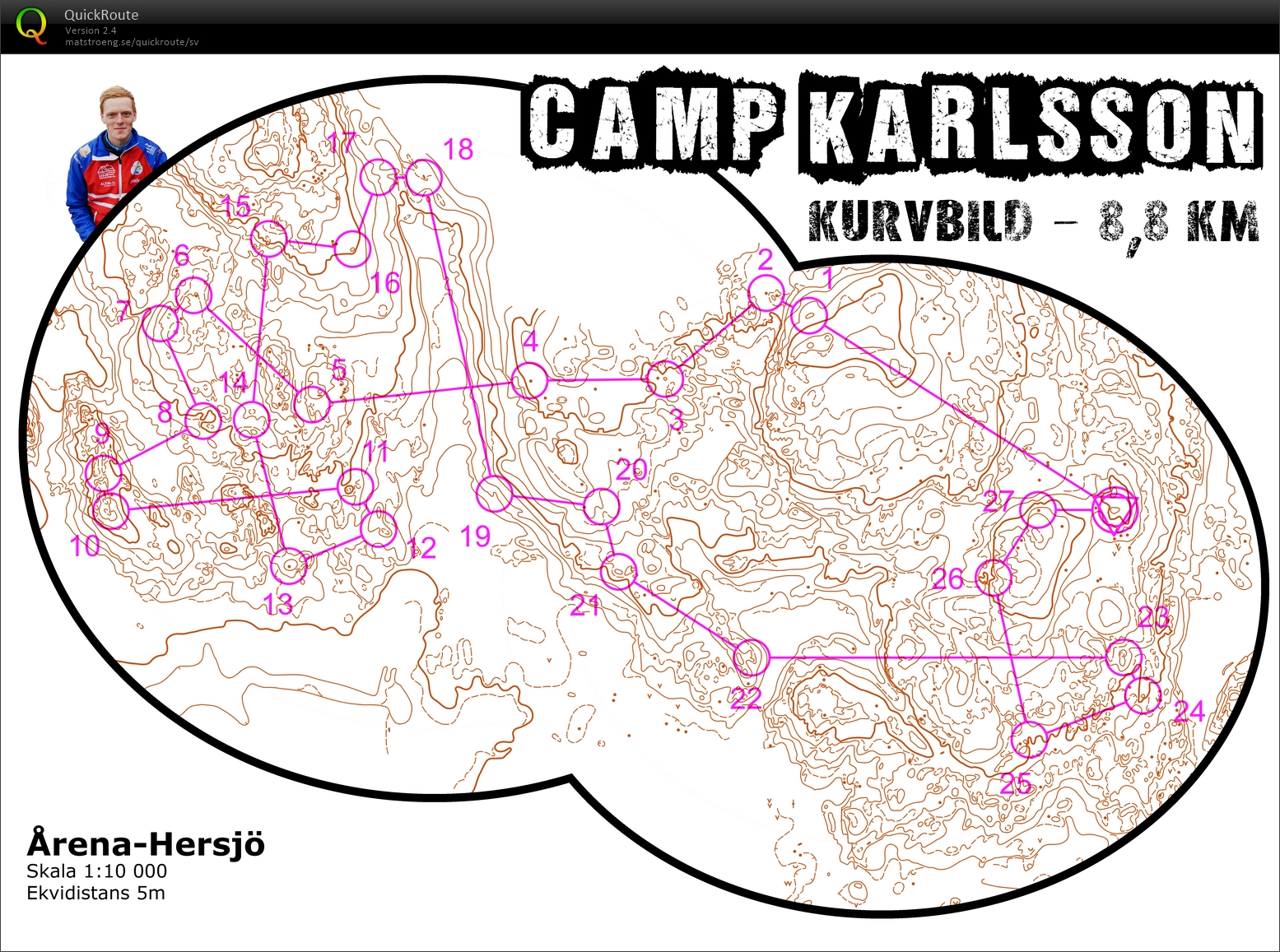 Camp Karlsson #1: Kurvbild (11.12.2015)