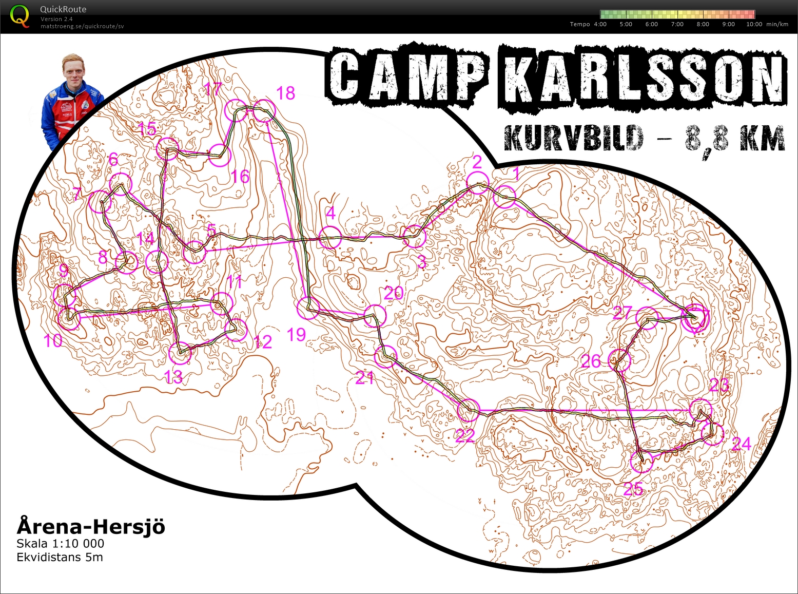 Camp Karlsson #1: Kurvbild (2015-12-11)