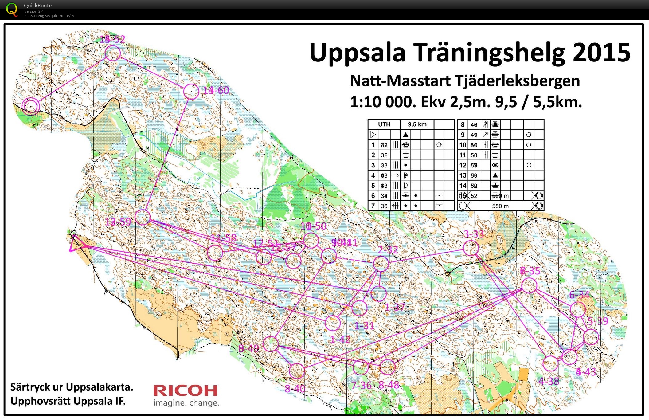 UTH 4: Masstart (05/12/2015)