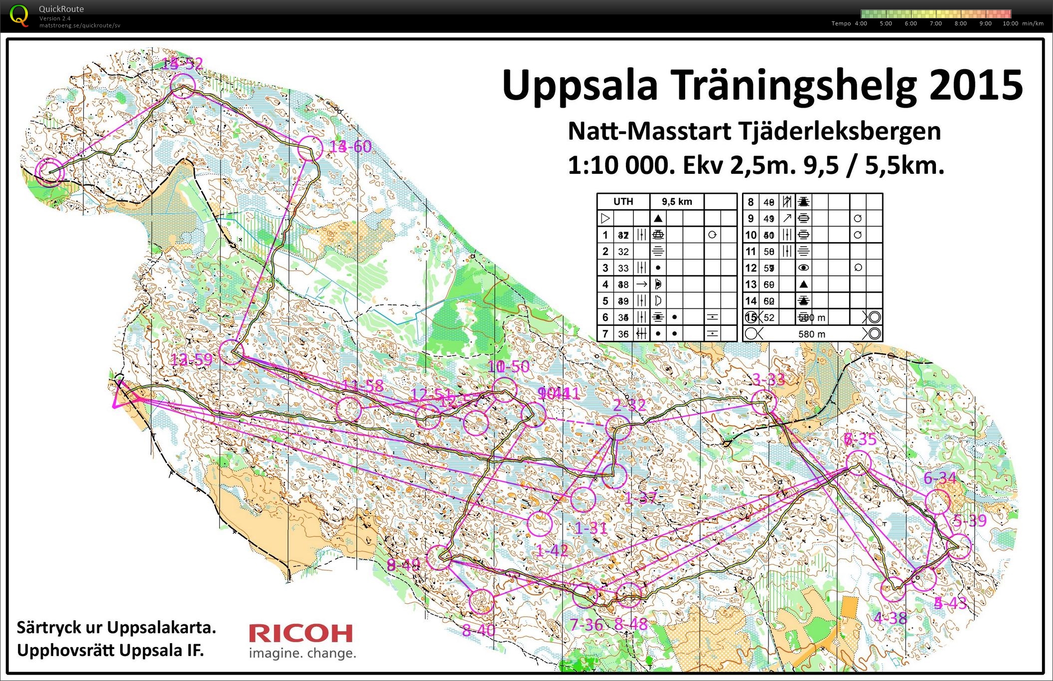 UTH 4: Masstart (05-12-2015)