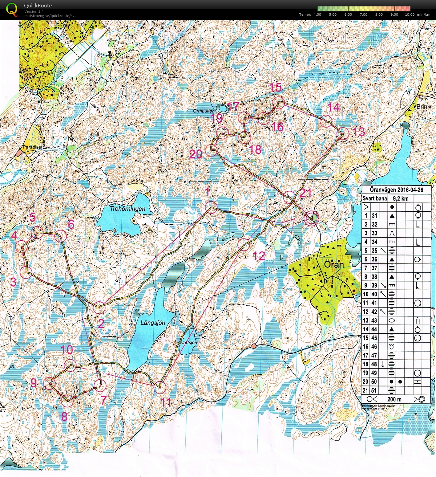 Tempoväxling (26/04/2016)