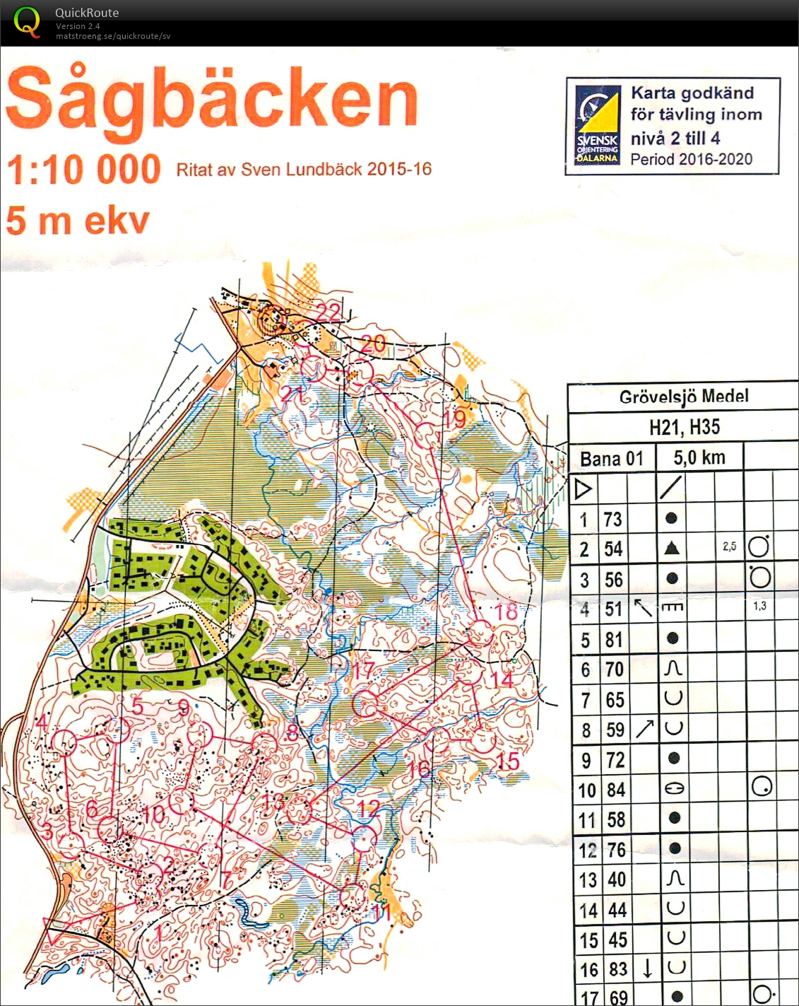 Grövelsjöorienteringen, medel (03.07.2016)