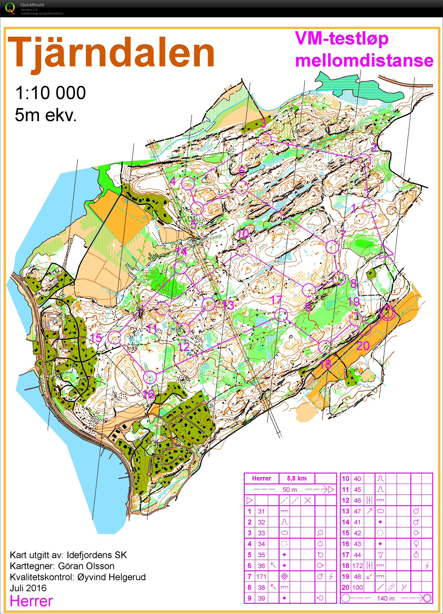 Norskt VM-test, medel (2016-07-15)