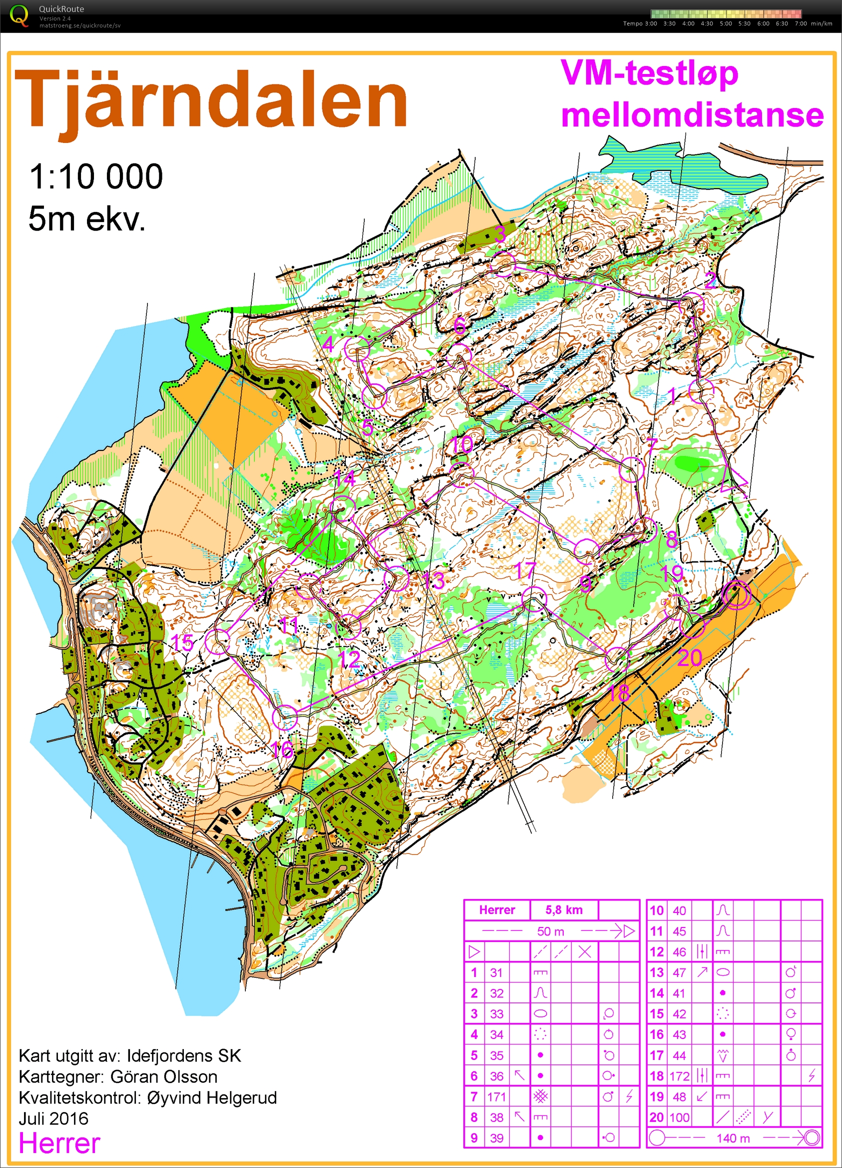 Norskt VM-test, medel (15/07/2016)