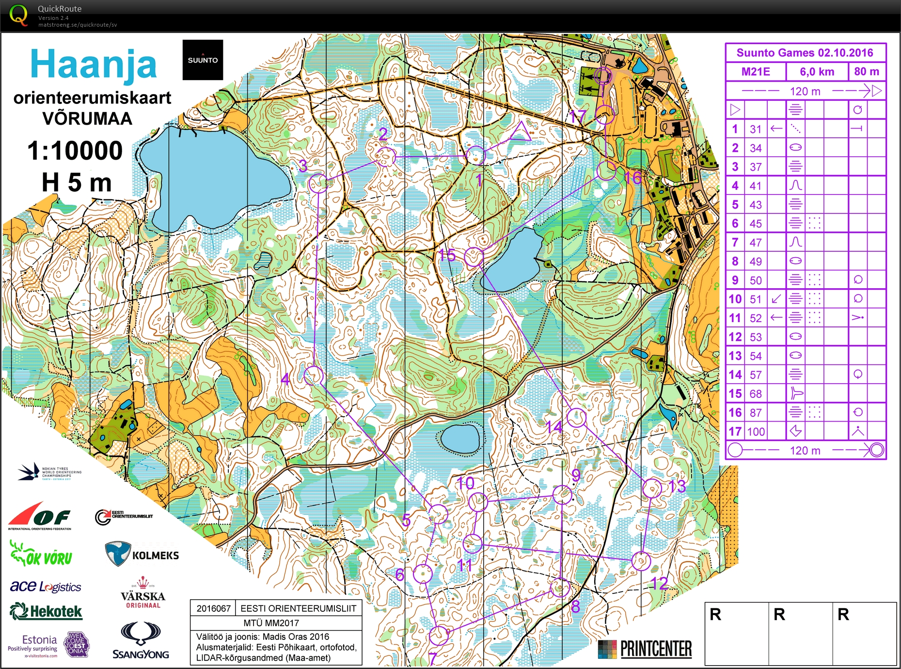 Suunto Games, medel (02.10.2016)