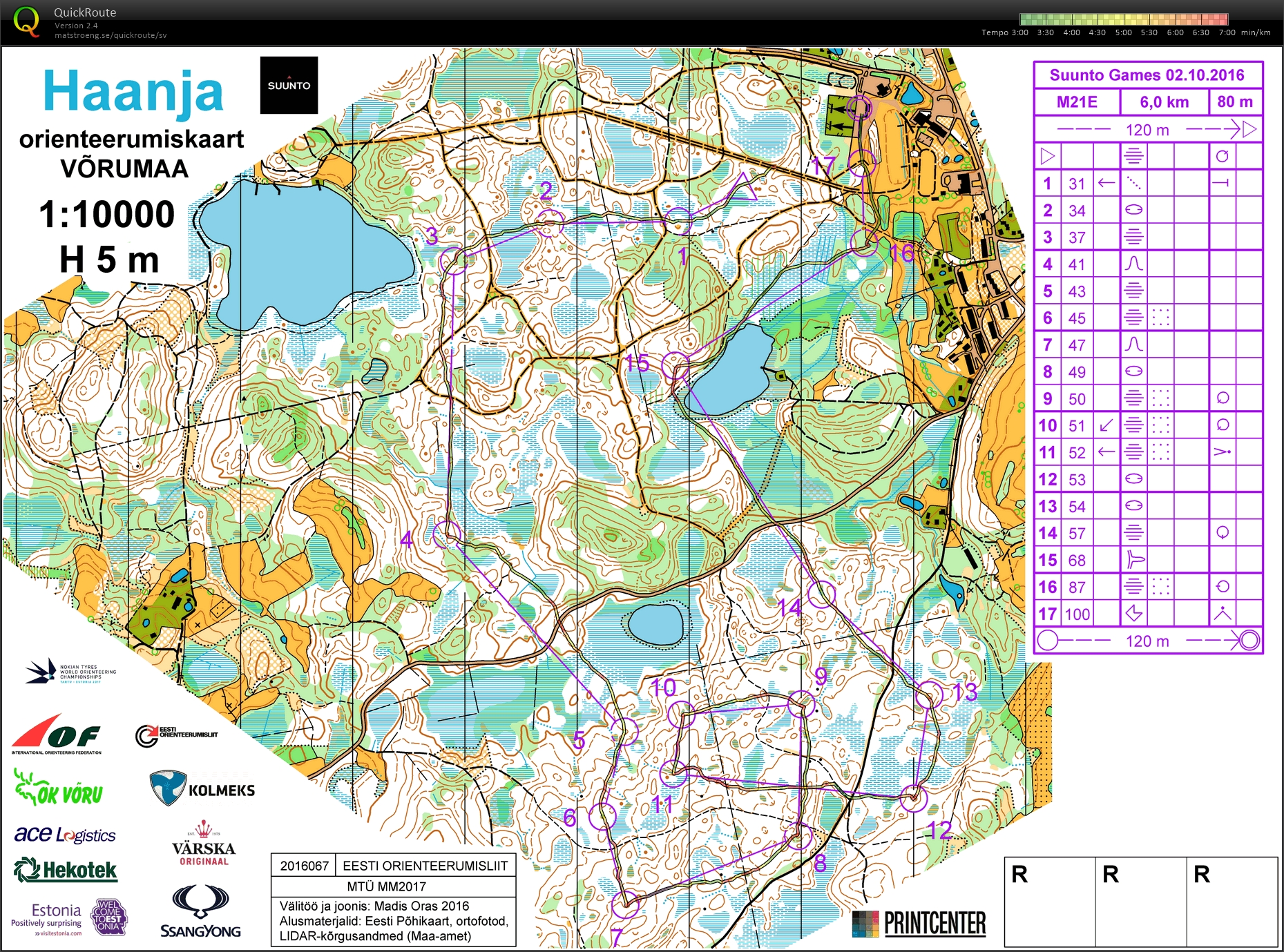 Suunto Games, medel (02.10.2016)