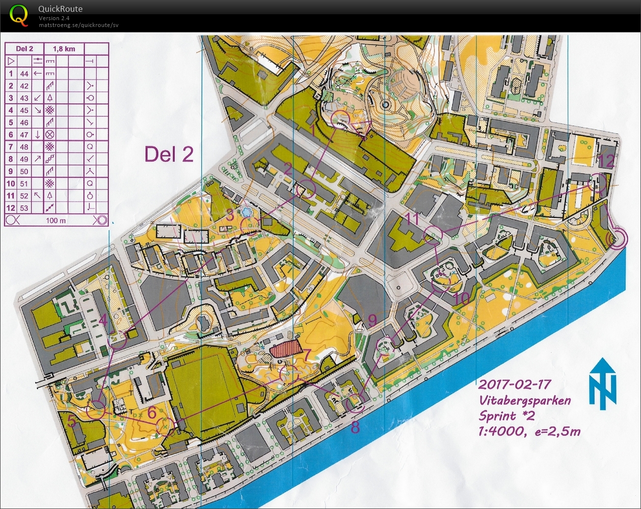 Sprintträning, del 2 (17/02/2017)