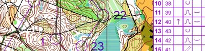 VM-test, medeldistans (21-05-2017)