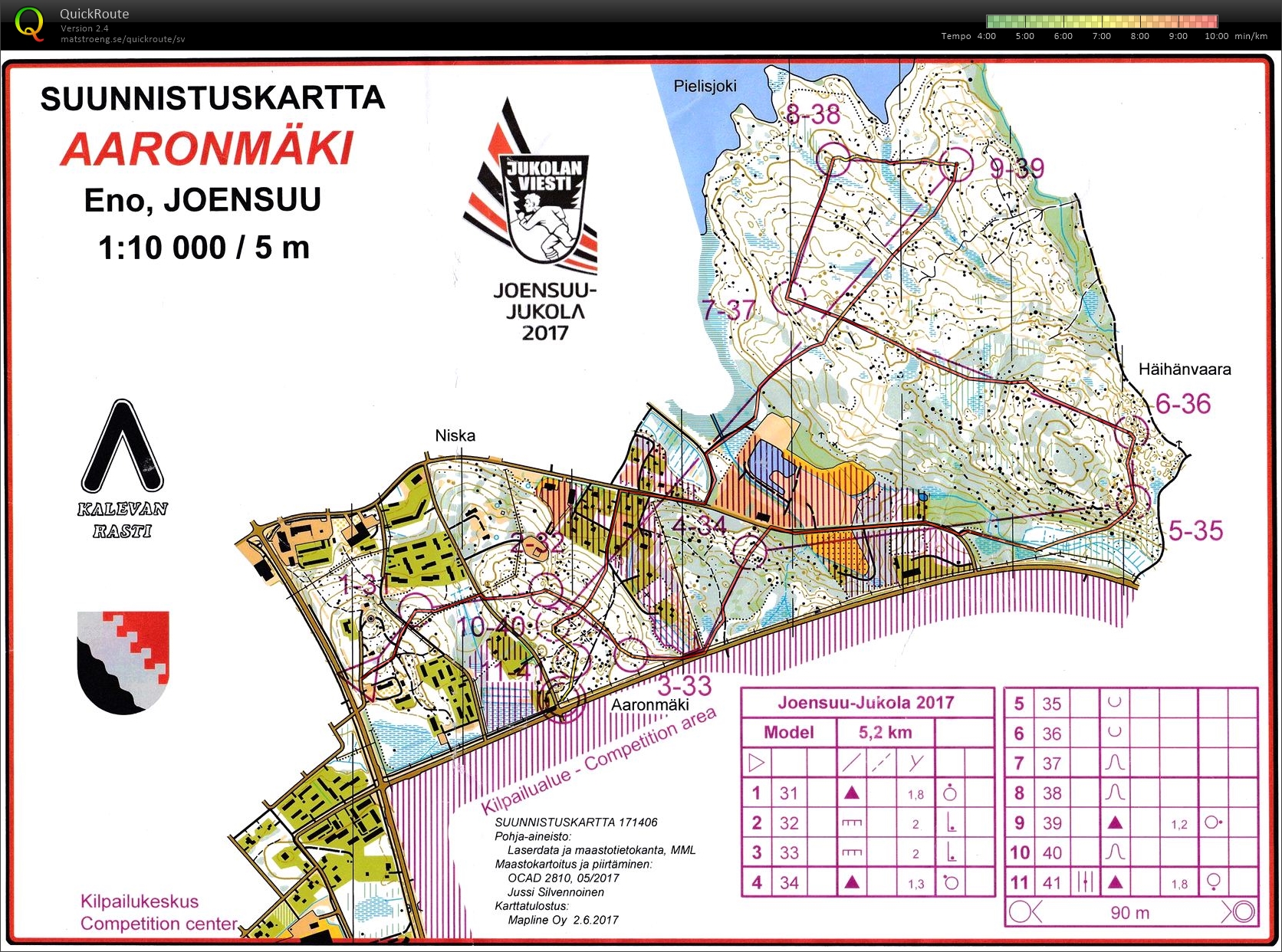 Jukola model (15.06.2017)