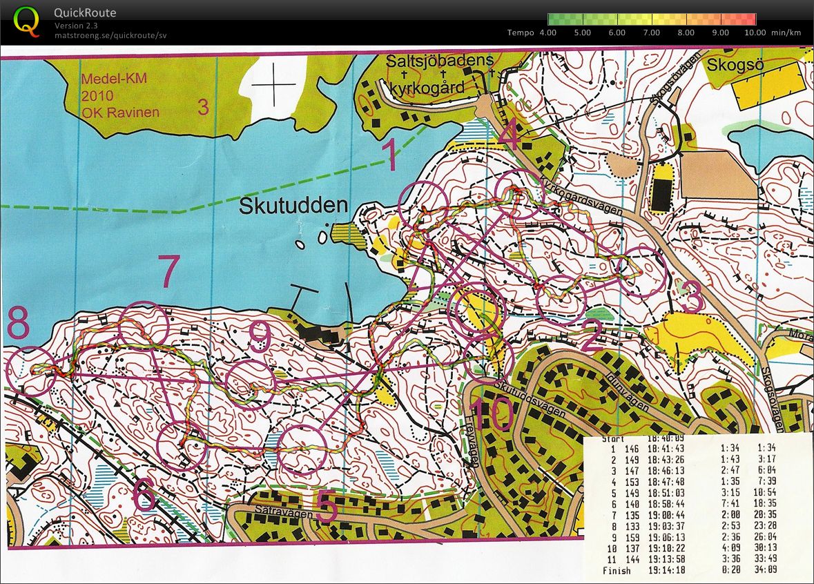 Medel KM (17-08-2010)