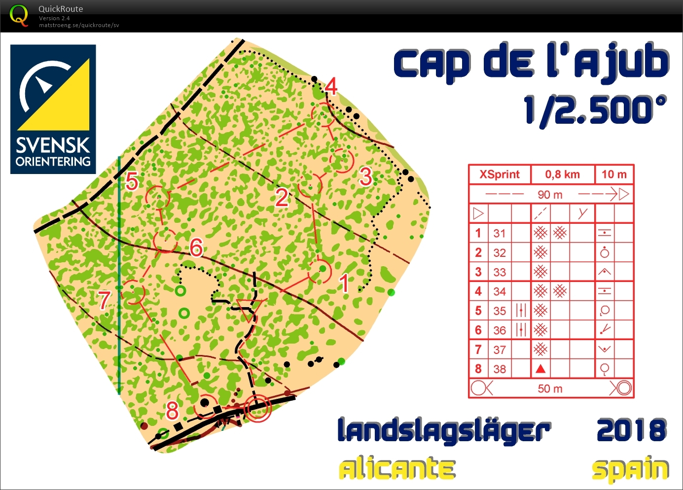 Microsprint (14/01/2018)