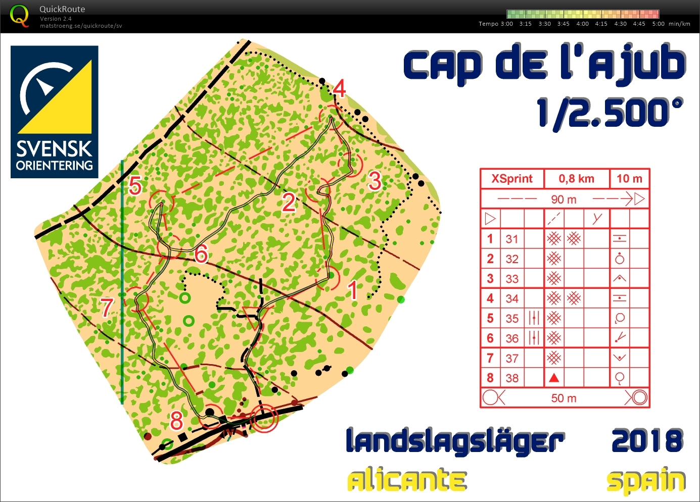 Microsprint (14/01/2018)